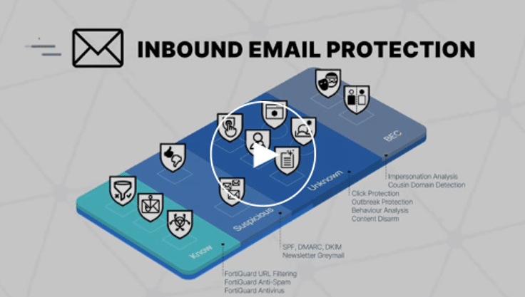 inbound email protection
